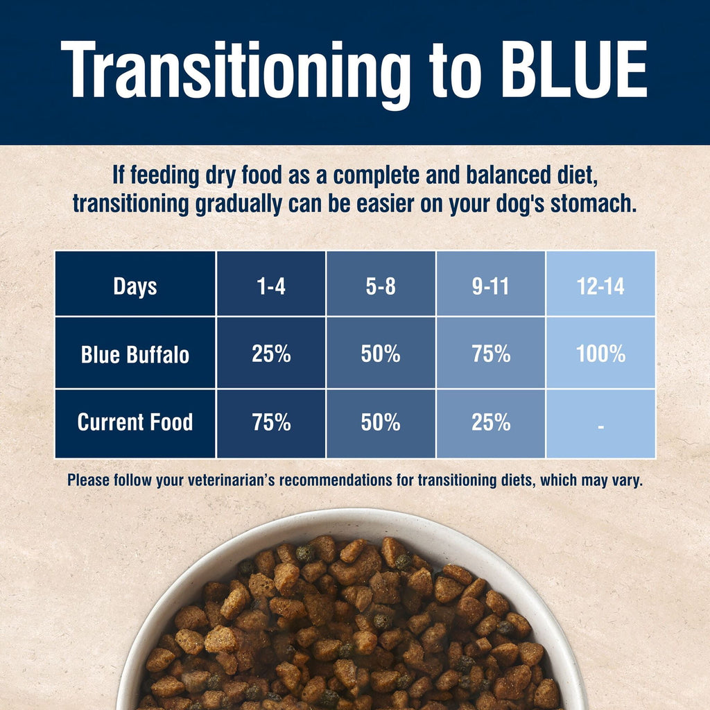 BLUE True Solutions Small & Mighty Adult Small Breed Dog Dry Food - Chicken, 11-lb. Bag