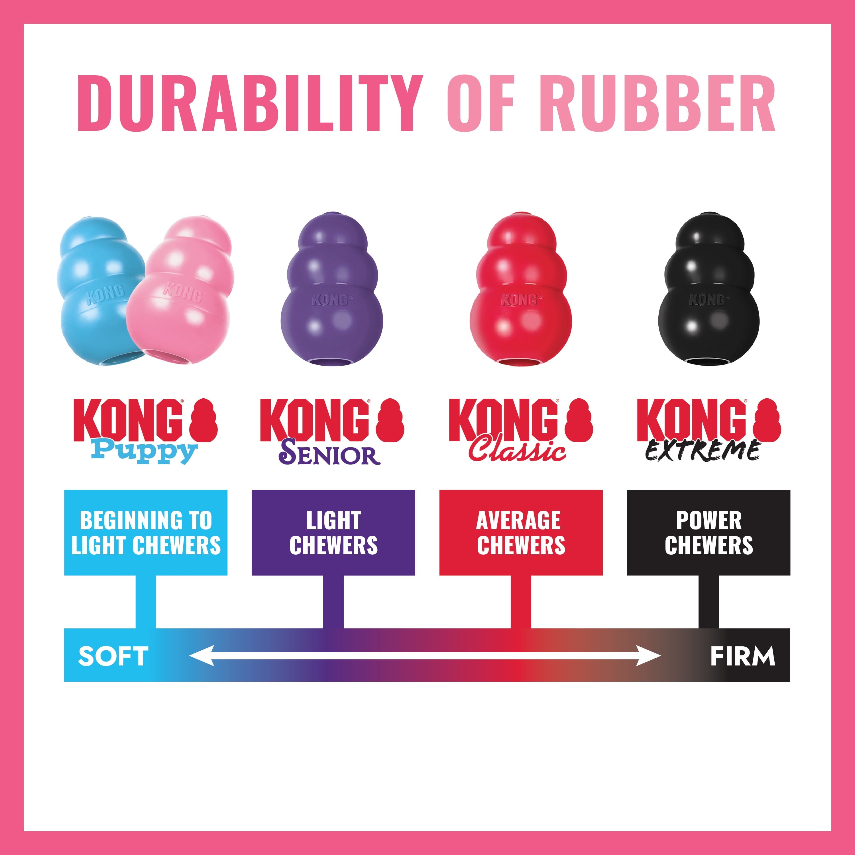 KONG® Puppy Goodie Bone for Beginner Chewers - Pink, Small for Dogs up to 20lb