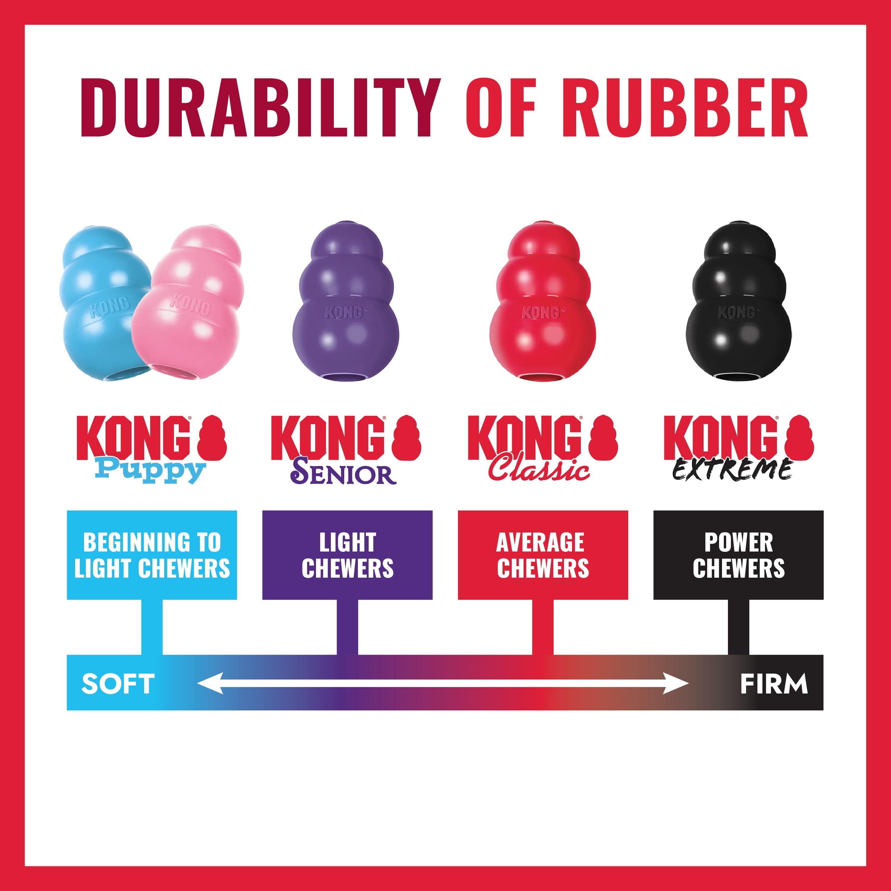 KONG® Classic Rubber Dog Toy for Average Chewers - Large, for Dogs Between 30-65 lbs