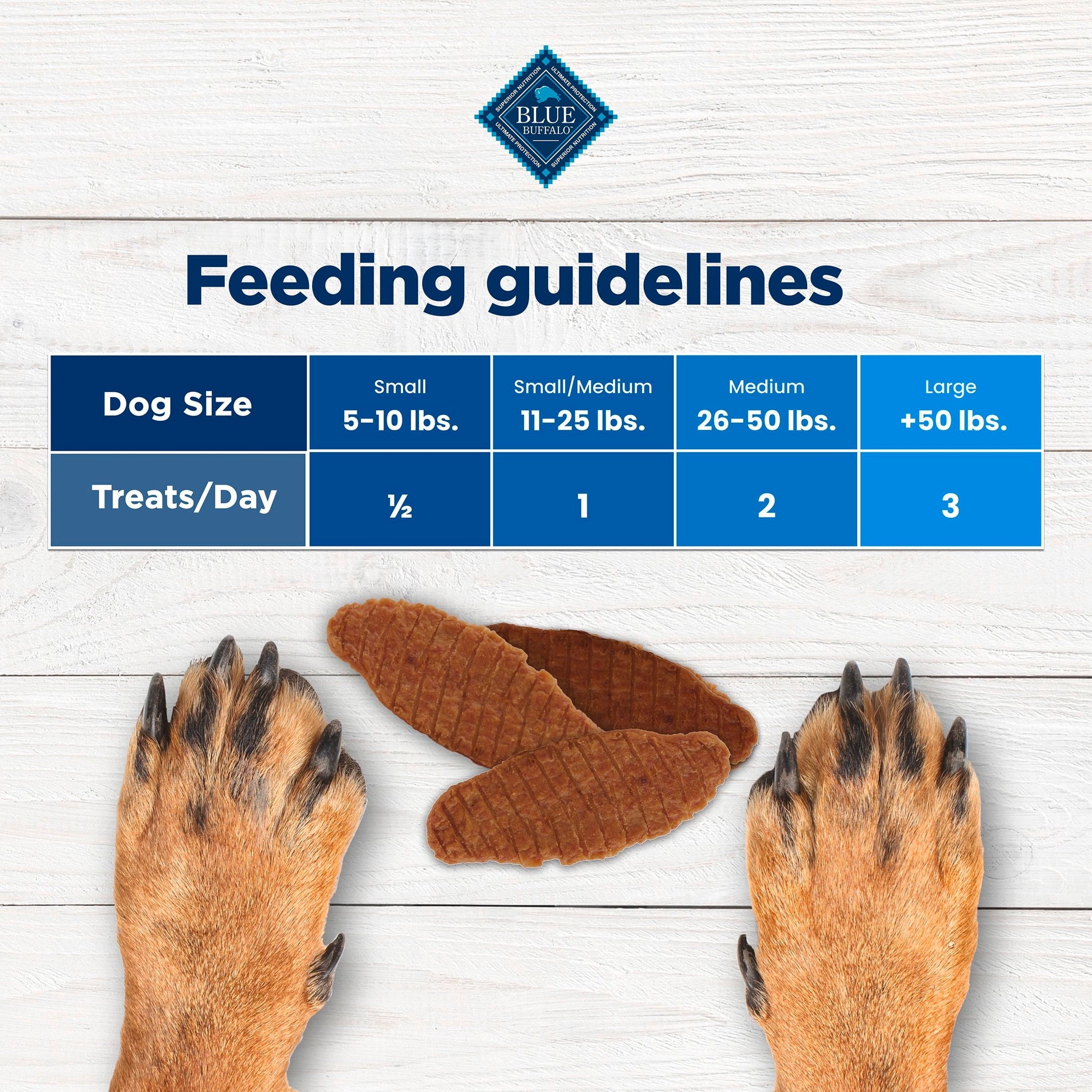 Blue Buffalo Nudges Jerky Cuts - Natural Dog Treats, Chicken Jerky, 44oz Bag