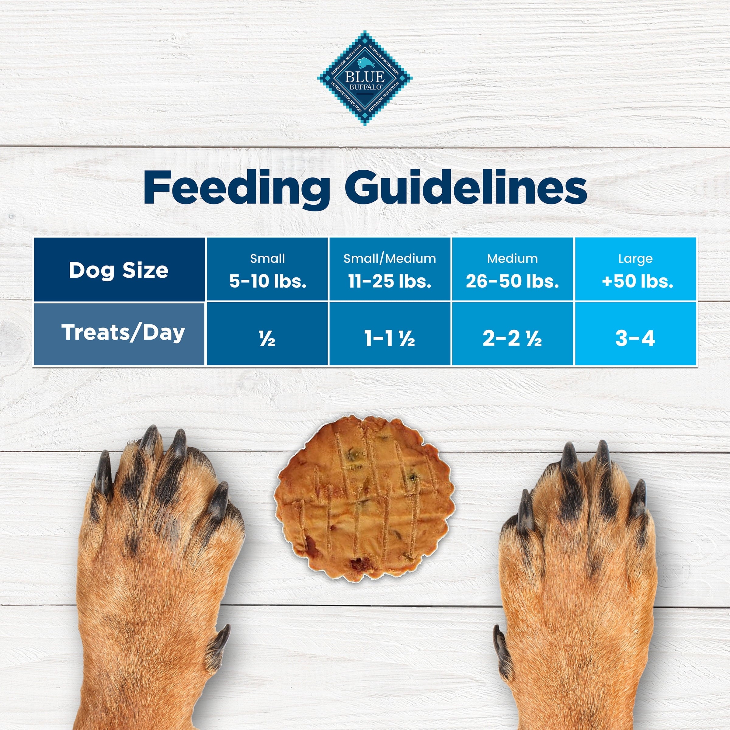 Blue Buffalo Nudges - Natural Dog Treats, Chicken Pot Pie Recipe, 28oz Bag