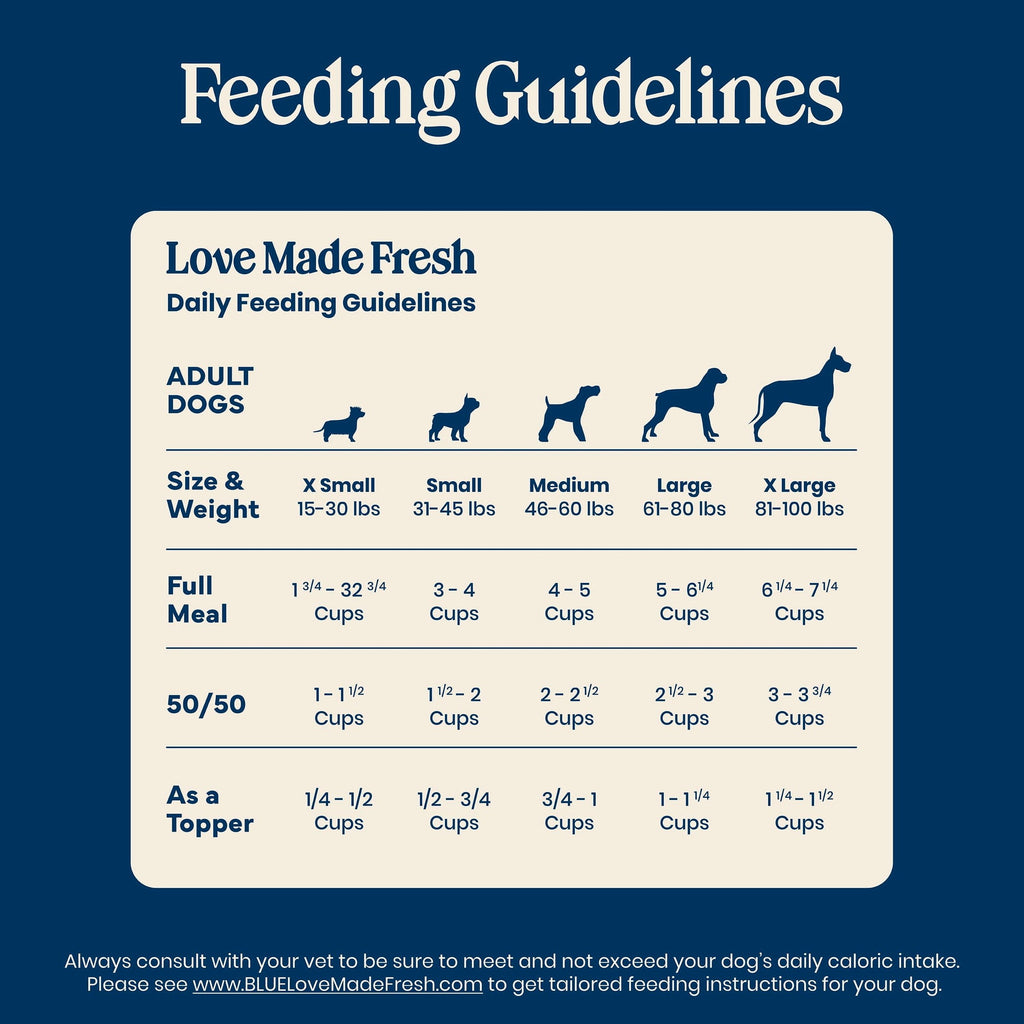 Blue Buffalo Love Made Fresh Dog Food - Refrigerated, Beef Meatball 1.5lb Pouch - 6-Pack