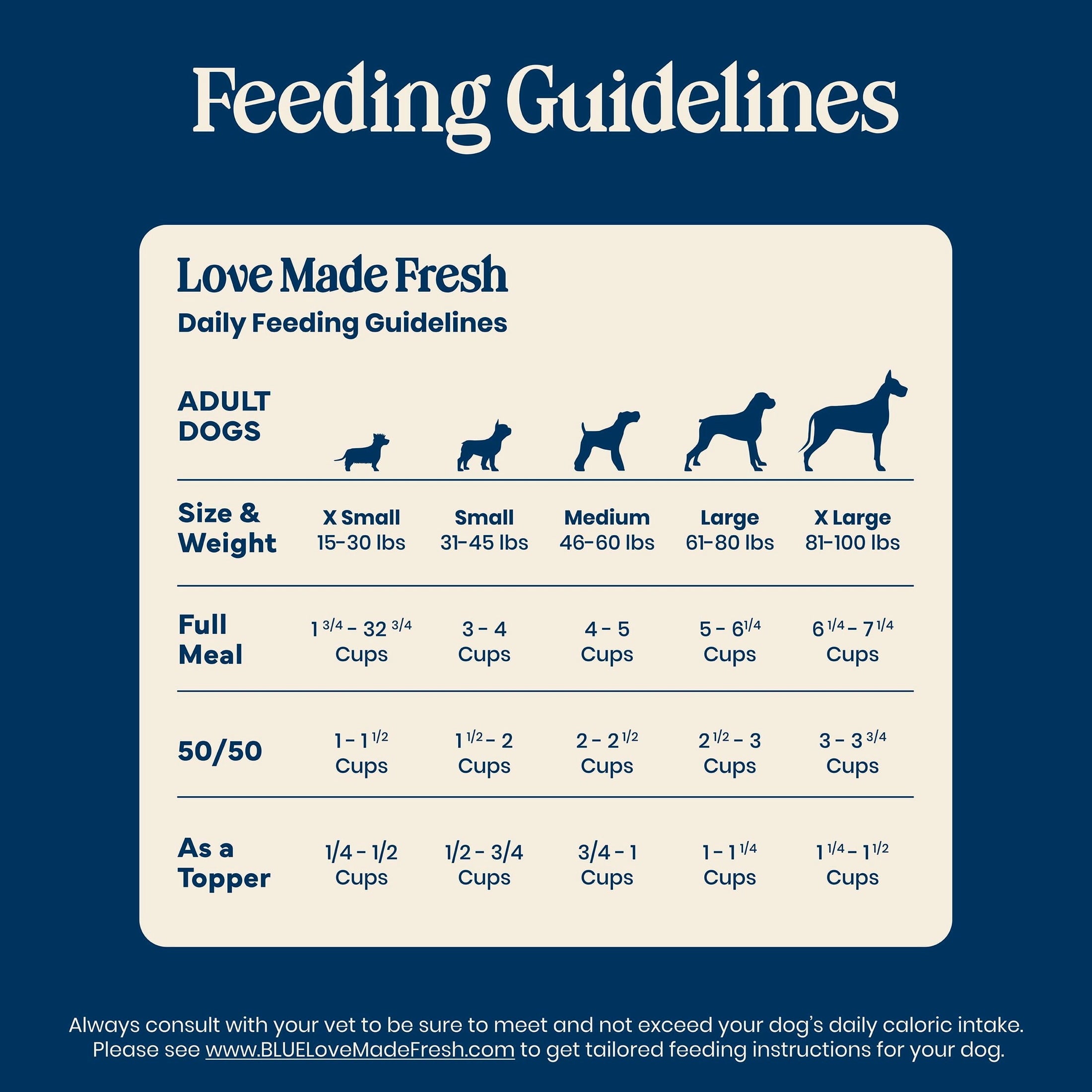 Blue Buffalo Love Made Fresh Dog Food - Refrigerated, Beef Meatball 1.5lb Pouch - 6-Pack