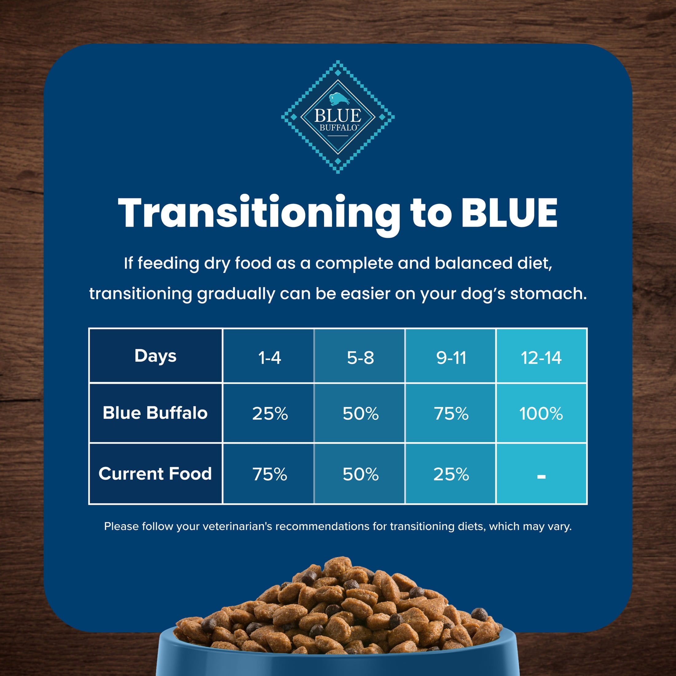 Blue Buffalo Life Protection Formula Natural Dry Dog Food - Beef & Brown Rice, 5-lb. Bag