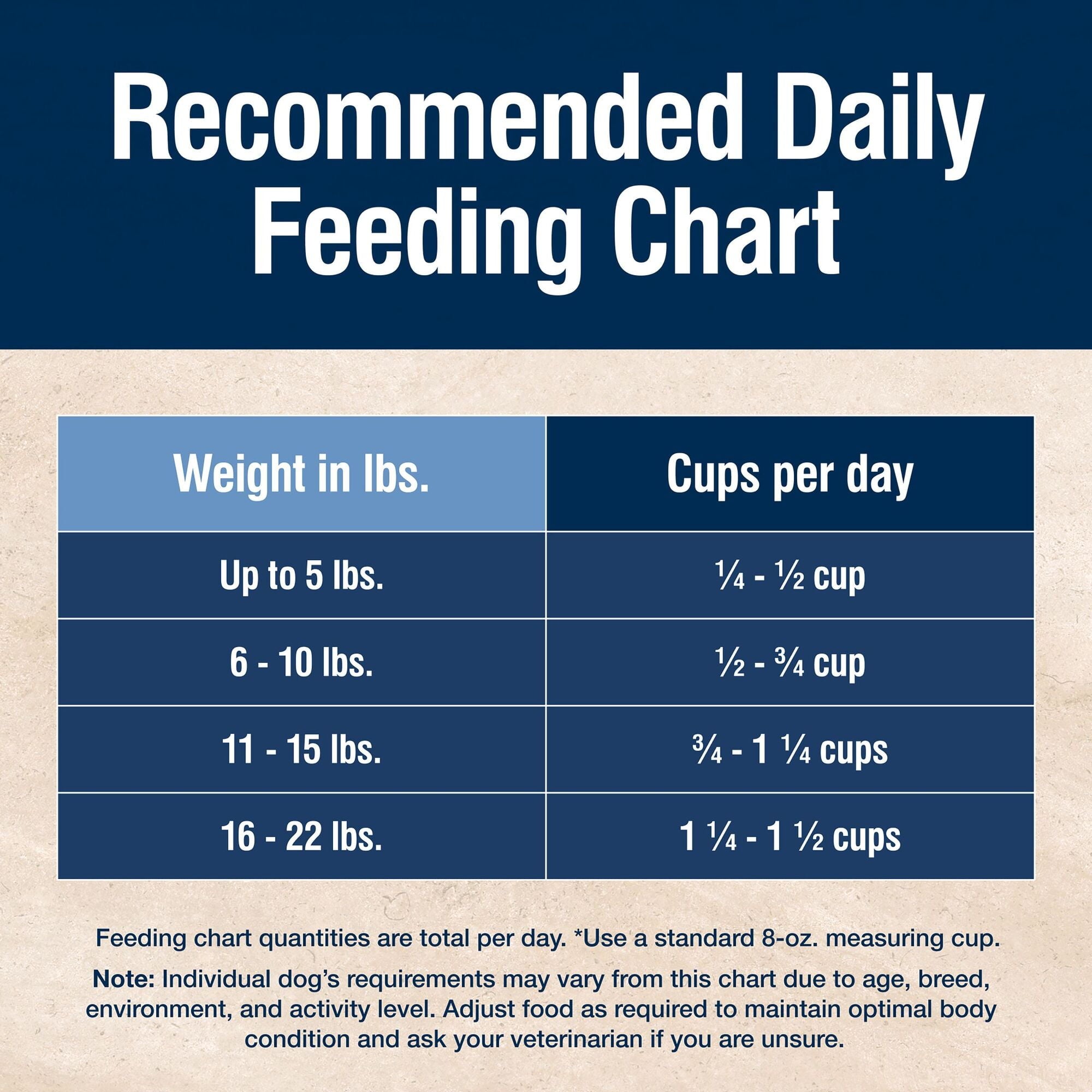 BLUE True Solutions Small & Mighty Adult Small Breed Dog Dry Food - Chicken, 11-lb. Bag